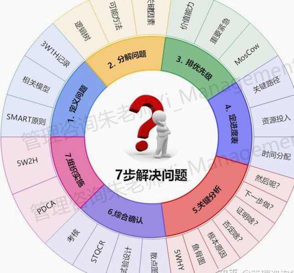高效时间管理的7个小窍门