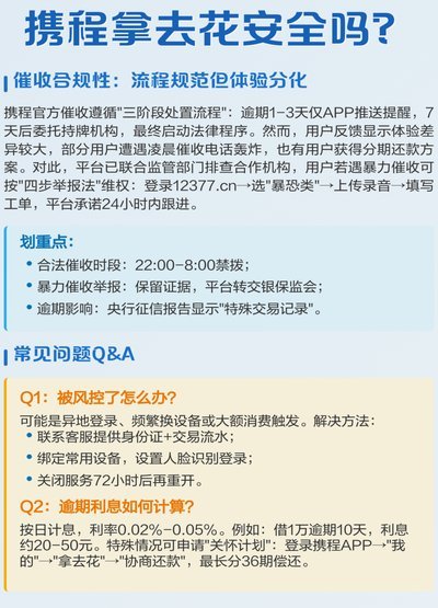 携程积分能否提现