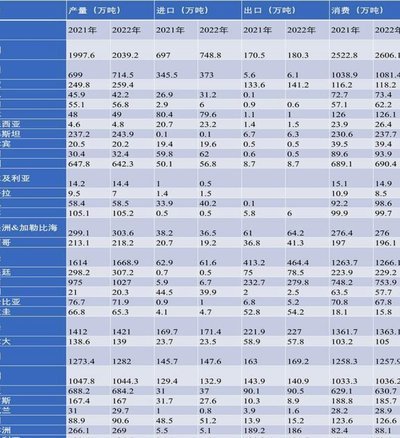 阿根廷取消禽肉牛肉出口关税
