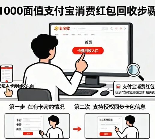 变废为宝电商新模式