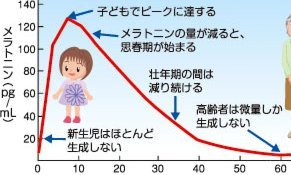 白条出库套现要发账号密码吗
