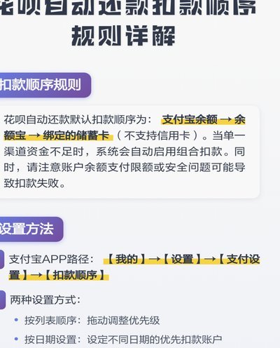 花呗套圈圈的风险