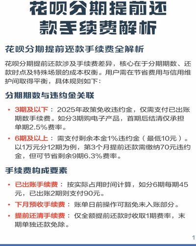 套花呗还花呗会怎么样