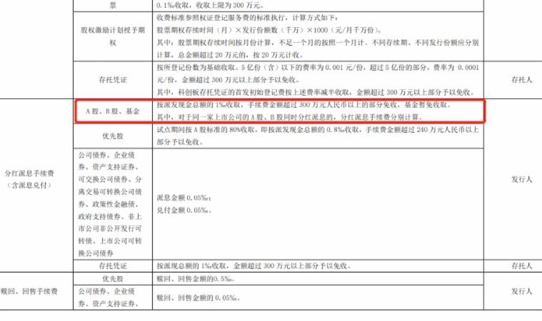 分付套现手续费揭秘：多方费用如何分配？