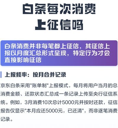 白条取现按时还款上征信吗