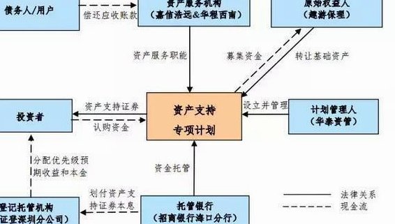携程拿去花 现金怎么用
