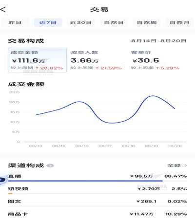 抖音24小时内如何快速变现商家策略揭秘