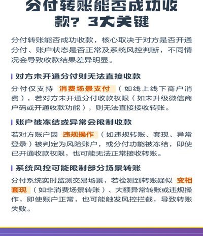 分付怎么转给个人 出来的钱