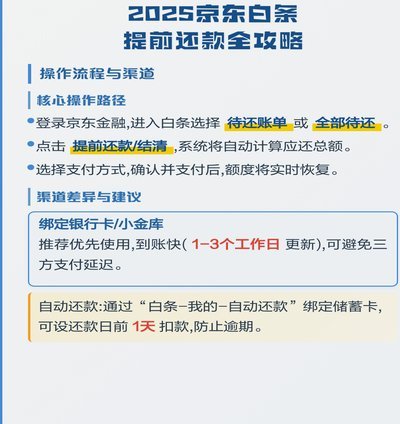 京东白条提现能提前还款吗