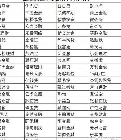 网贷平台大全